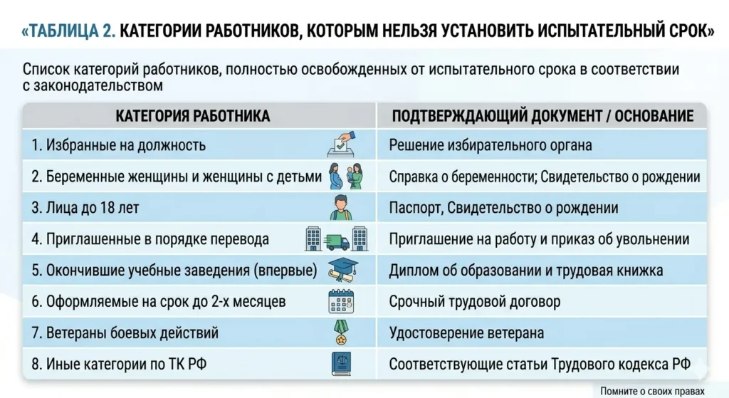 Испытательный срок что работодатель может и не может — таблица запрещенных категорий